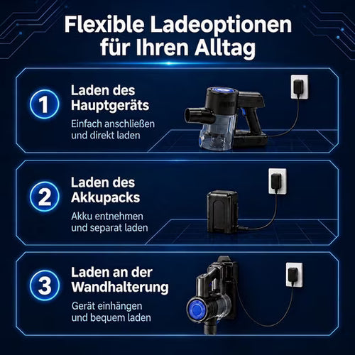 GRENINTOL Akku-Hand-und Stielstaubsauger Akku Staubsauger mit 60 kPa Saugkraft für Haushalt & Tierhaare/55Min