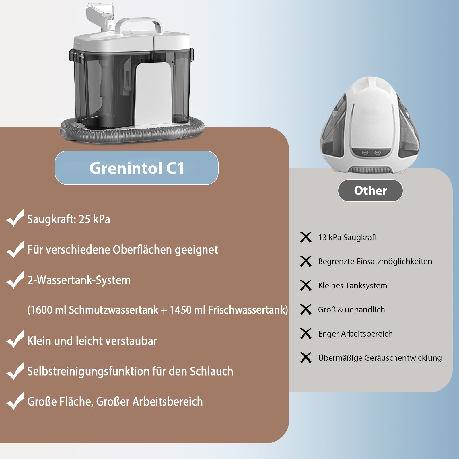 Grenintol C1 Teppichreinigungsgerät 25000pa Waschsauger,Fleckentferner,Teppichreiniger,Polsterreiniger Gerät