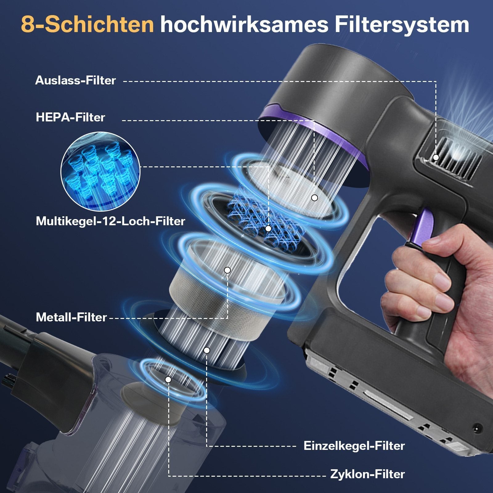 Grenintol S11pro Akku-Hand-und Stielstaubsauger Akku Staubsauger,65000pa,Akku Handstaubsauger,Akkusauger kabellos YOMA