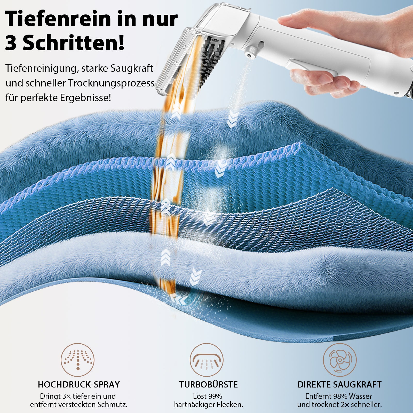 Grenintol C1 Teppichreinigungsgerät 25000pa Waschsauger,Fleckentferner,Teppichreiniger,Polsterreiniger Gerät