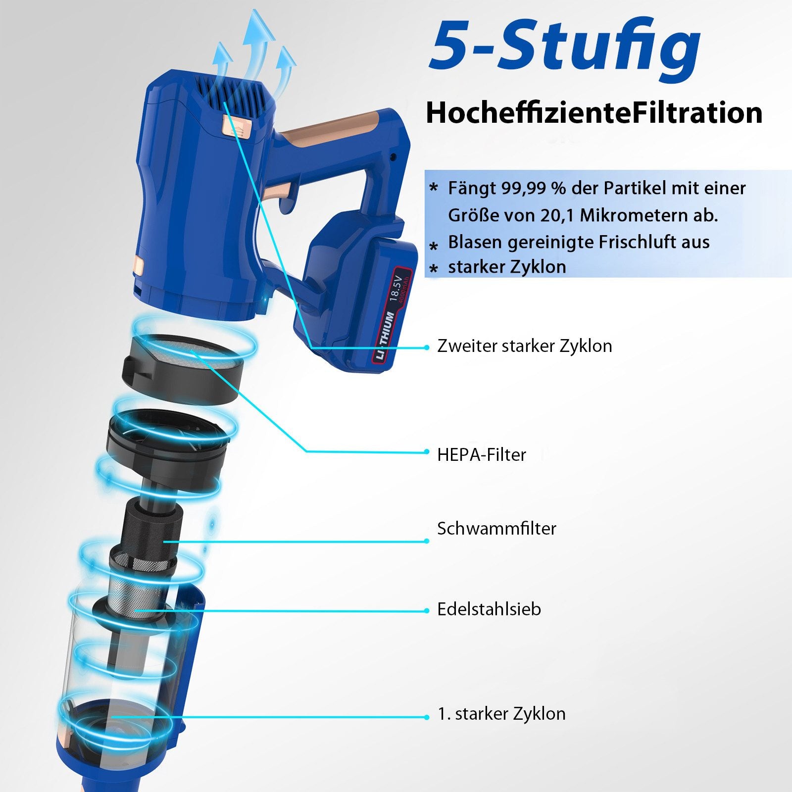 Grnintol V11 Akku-Hand-und Stielstaubsauger Akku Staubsauger,80000pa/4000mAh,Staubsauger Kabellos,LED Display UMLO