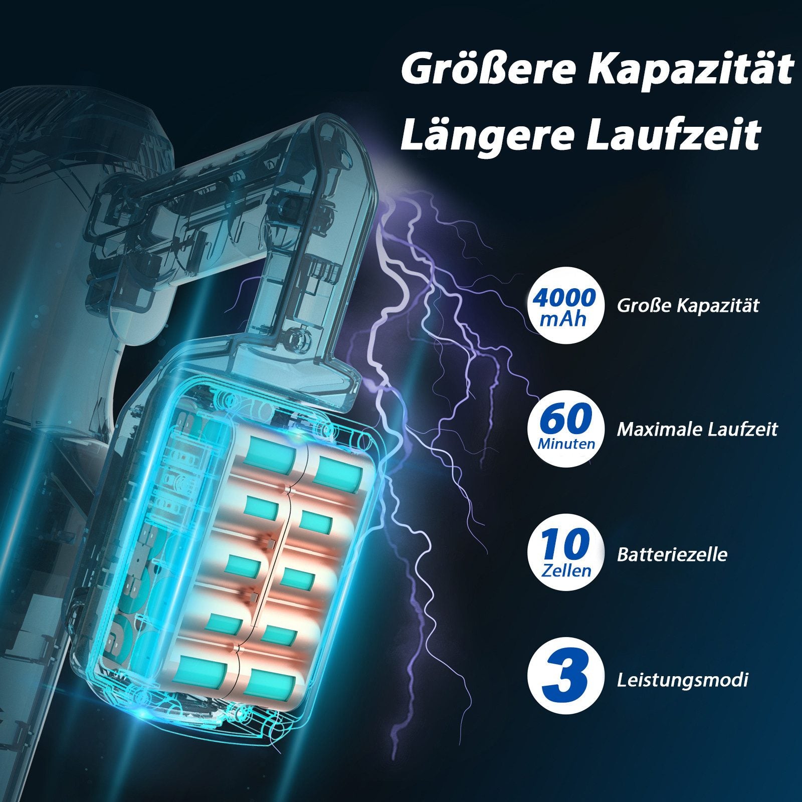 Grnintol V11 Akku-Hand-und Stielstaubsauger Akku Staubsauger,80000pa/4000mAh,Staubsauger Kabellos,LED Display UMLO