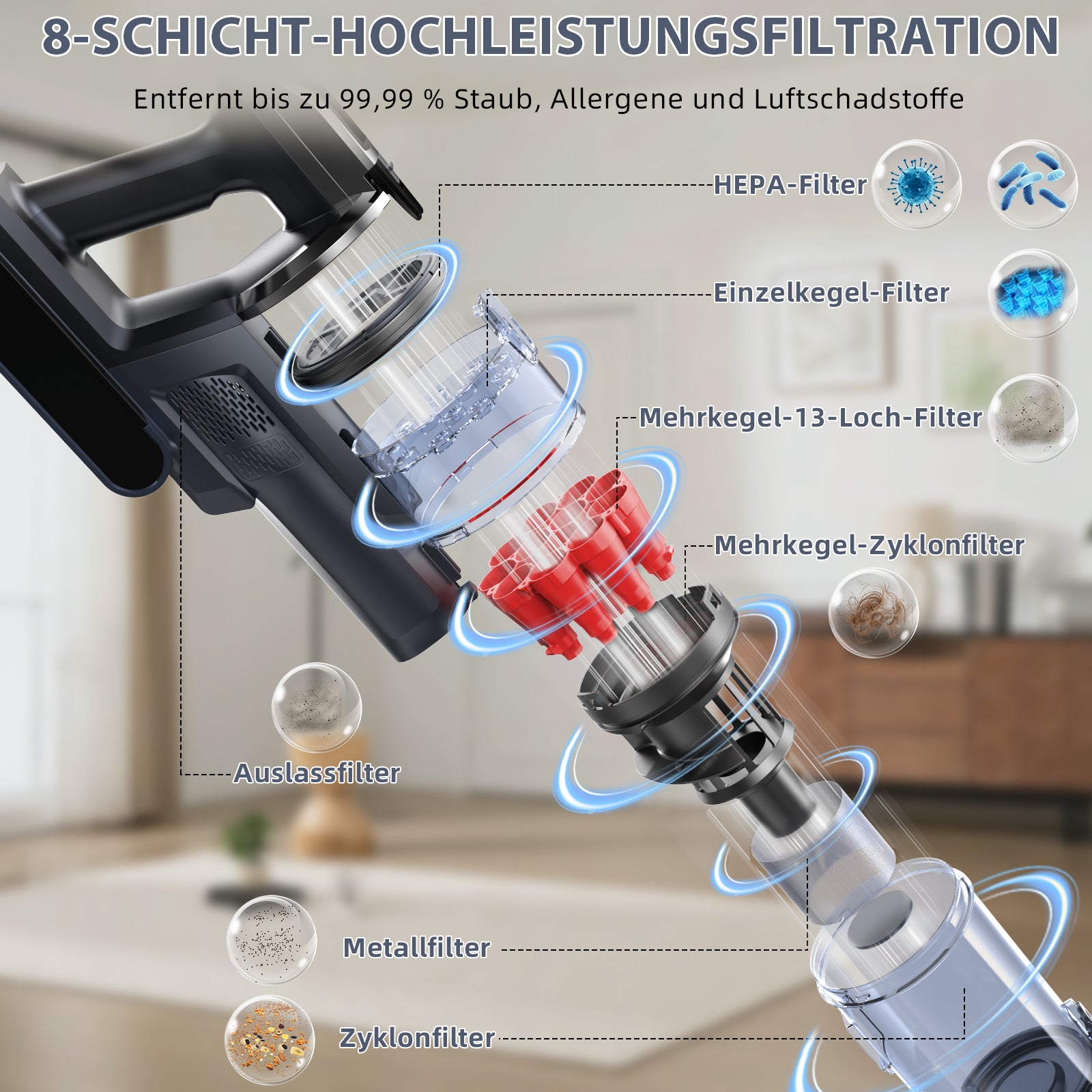 Grenintol Akku-Hand-und Stielstaubsauger Akku Staubsauger,65000pa/60min,3 Saugstufen, Kabelloser Staubsauger 2500mah*7 große Batterie,Laufzeit 60 min, Drei Leistungsstufen verfügbar,Intelligente Speicherfunktion