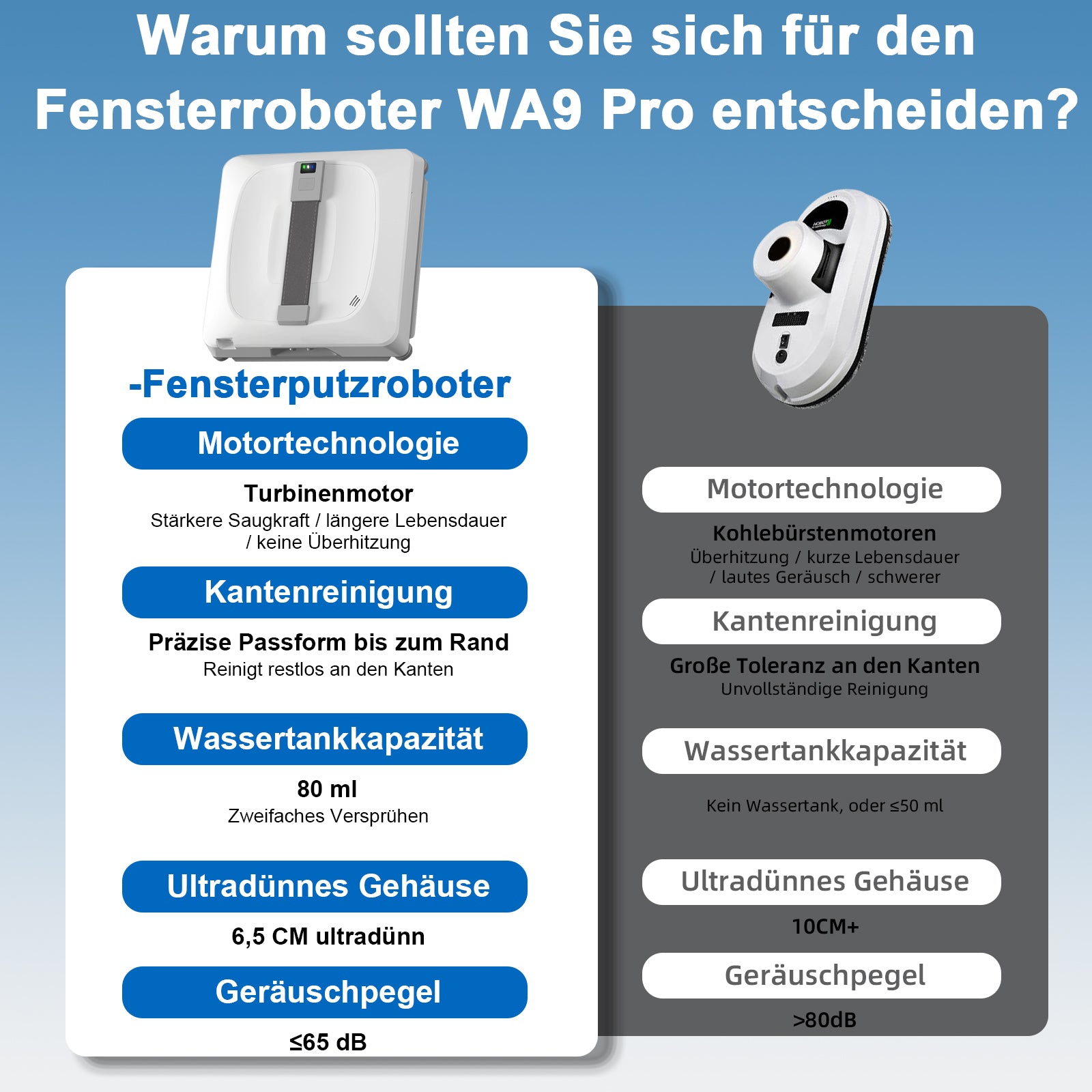 Grenintol Fensterputzroboter Automatischer Fensterputzroboter 8000PA,Fenstersauger mit Water Tank