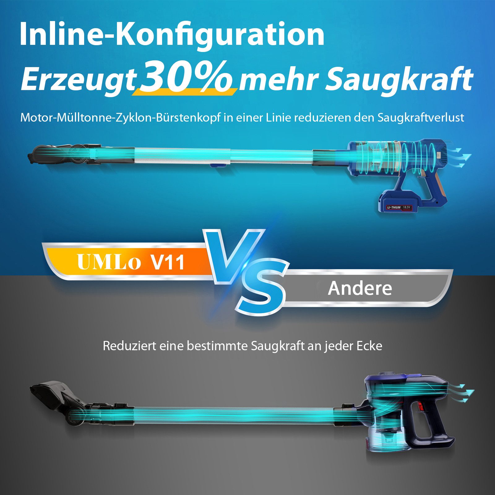 Grnintol V11 Akku-Hand-und Stielstaubsauger Akku Staubsauger,80000pa/4000mAh,Staubsauger Kabellos,LED Display UMLO