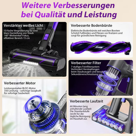 GRENINTOL Akku-Hand-und Stielstaubsauger Akku Staubsauger,65000pa/60min,3 Saugstufen