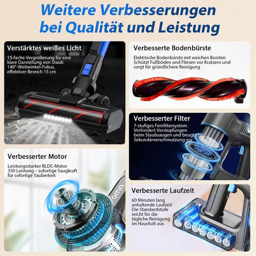 GRENINTOL Akku-Hand-und Stielstaubsauger Akku Staubsauger,65000pa/60min,3 Saugstufen