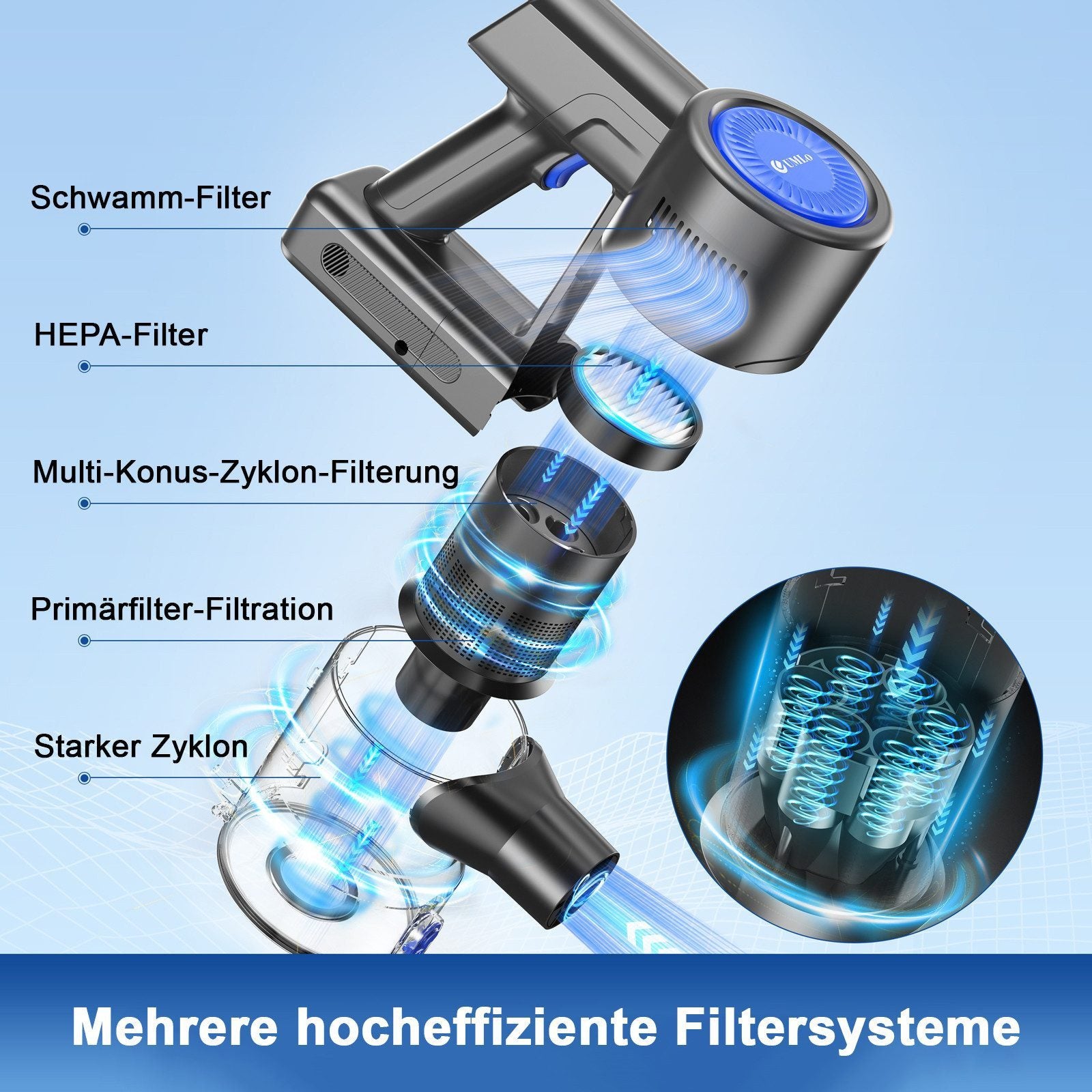 Grenintol S500 Akku-Hand-und Stielstaubsauger kabellos Staubsauger mit hoher Saugkraft,Akku Staubsauger