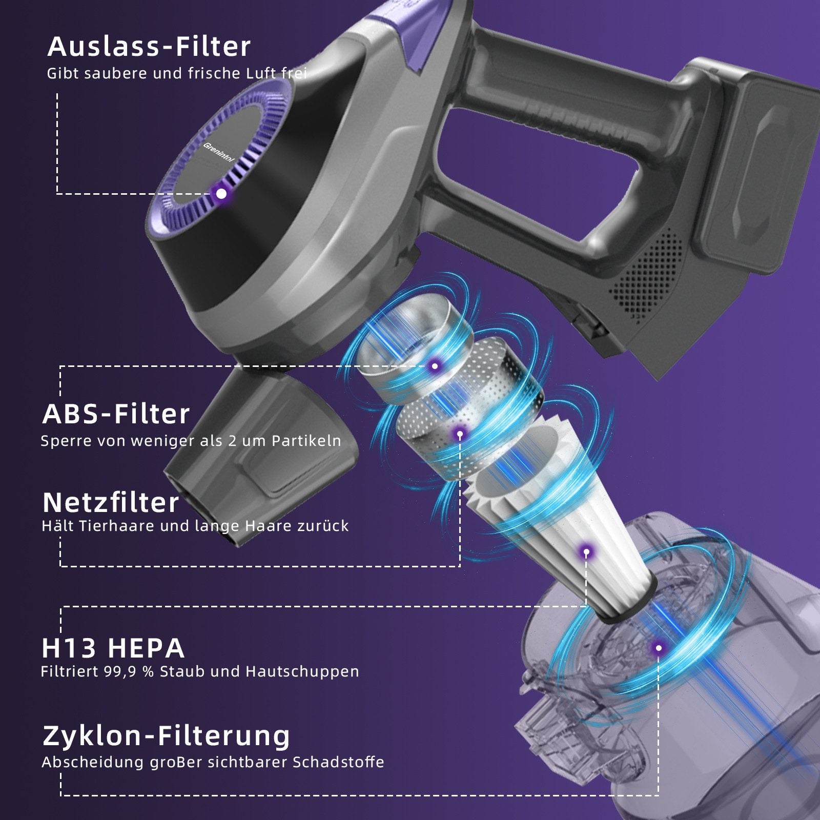 Grenintol N219 Akku-Hand-und Stielstaubsauger Akku Staubsauger kabellos,55mins,6 in 1 Staubsauger Hepa*4